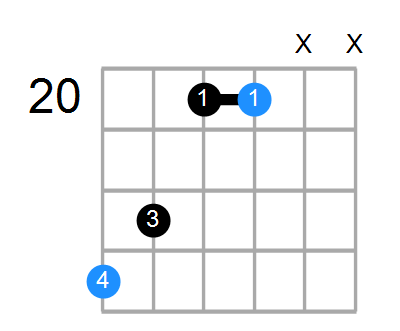 D# Chord